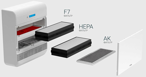 Tion O2 ТОР – Бризер (O2 МАС+Базовая станция MagicAir)